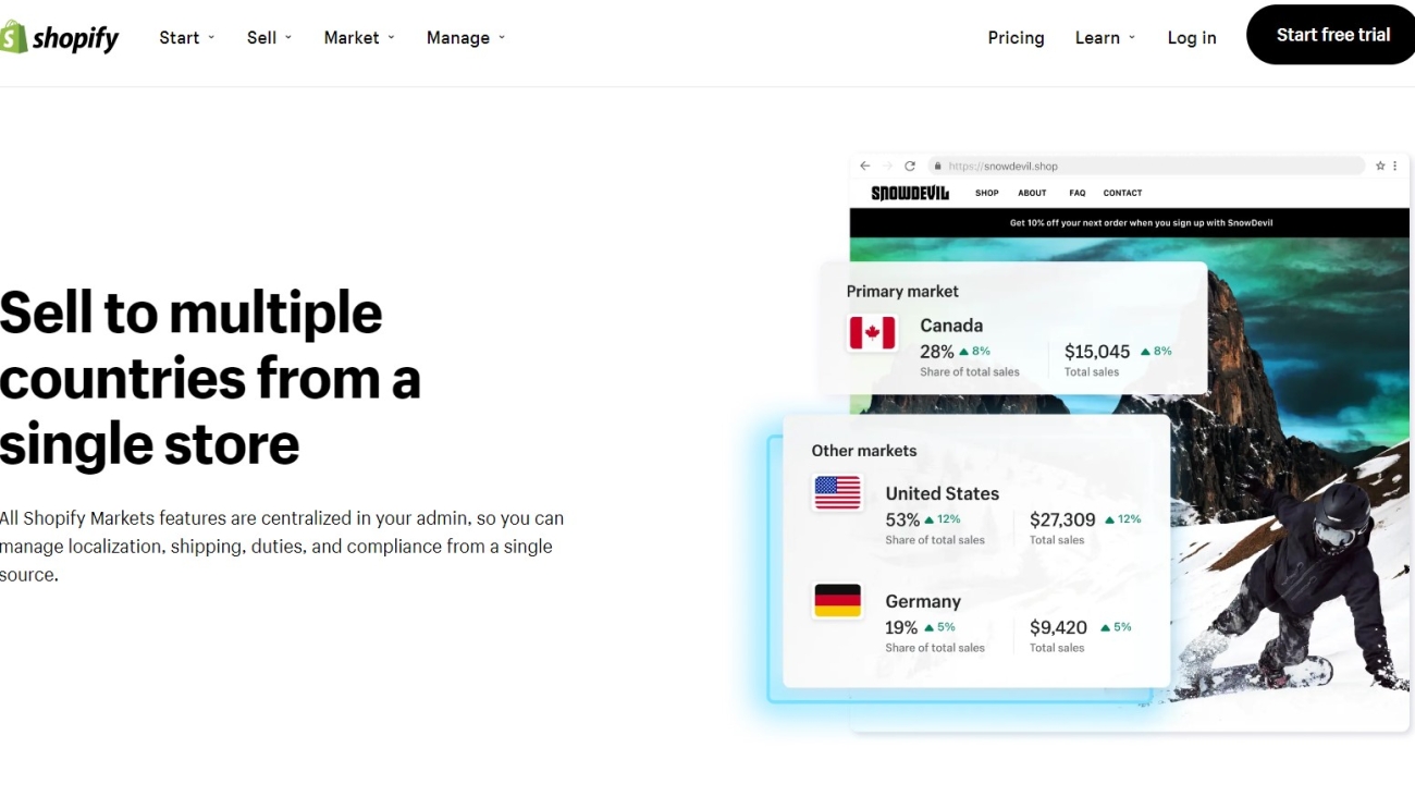 Markets pro