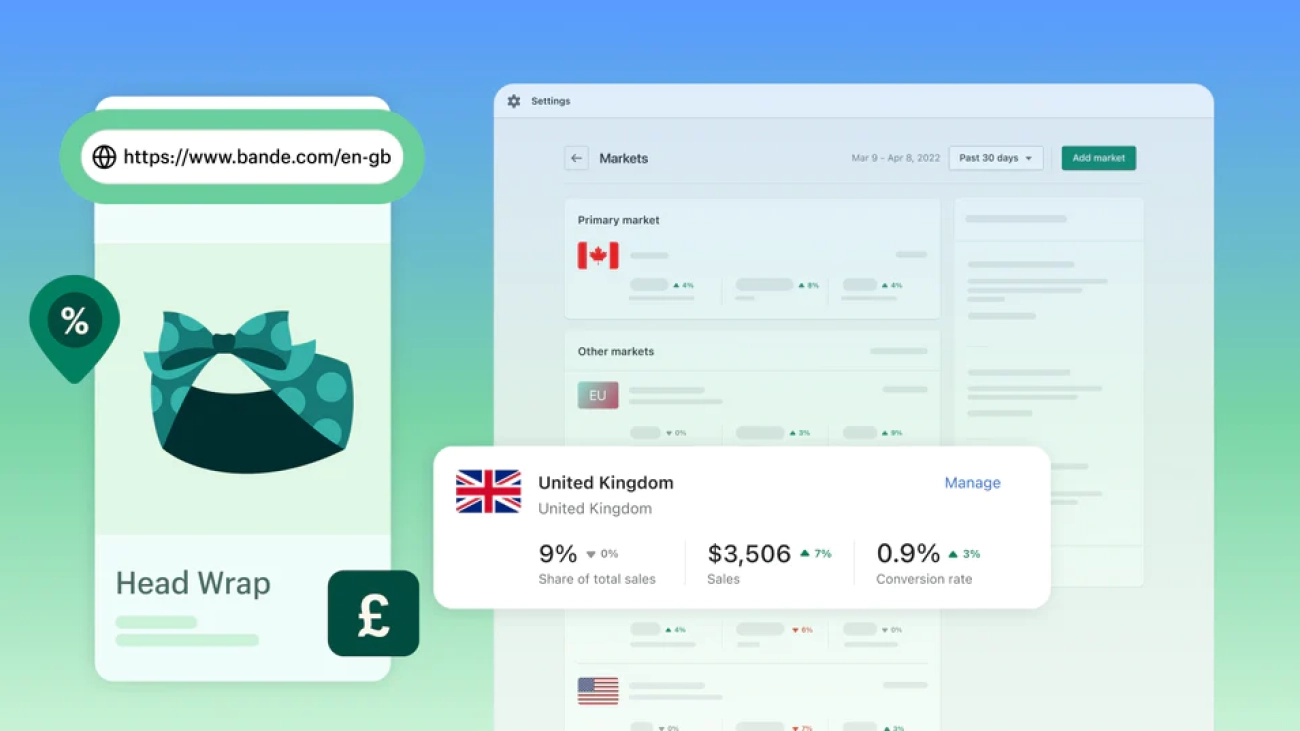 international e-commerce shopify sellers